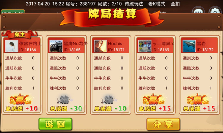 房卡约局五人牛牛 金顶斗牛 网狐房卡棋牌二次开发定制-第8张