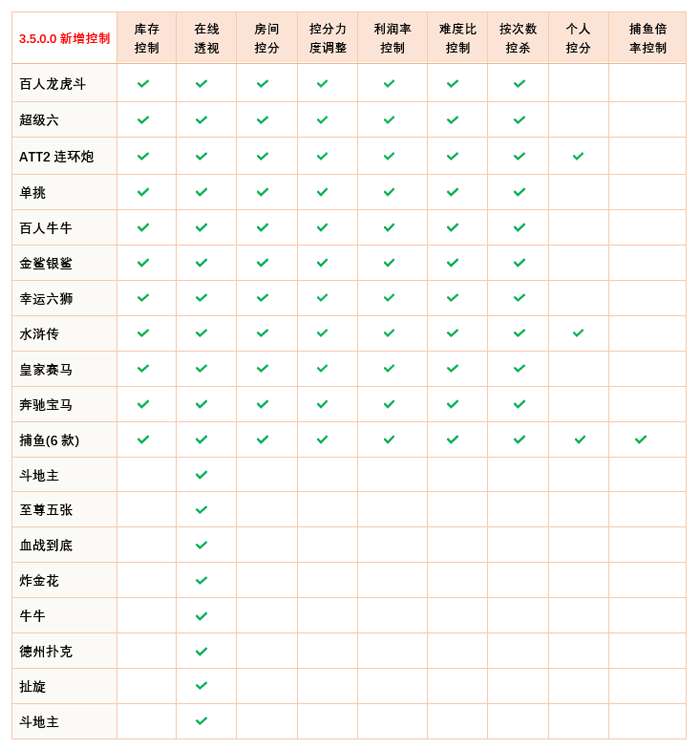 全新UGS大富豪棋牌游戏3.5版本 天马电玩城 乐在棋中 3端完整/带大富豪3.5授权系统