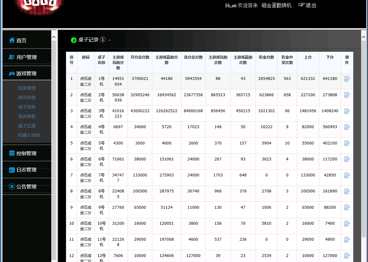 单款ATT翻牌机-JAVA版本运营级-第13张