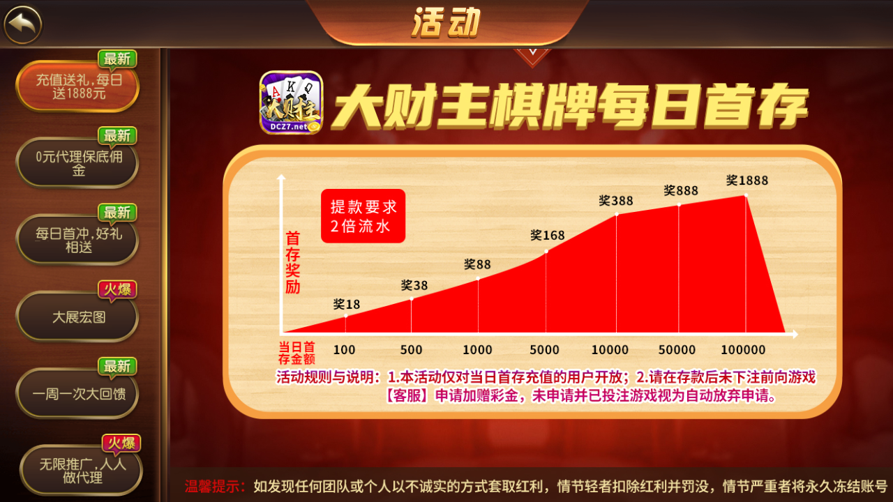 运营级大财主创游万利+完美无错版本+排行榜+双端完整数据