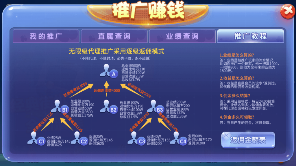 猫娱乐 钻石版