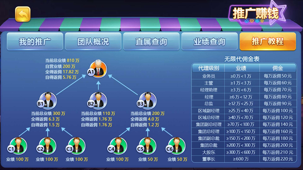 傲玩真金棋牌/爱玩互娱棋牌组件 游戏多+UI漂亮-第22张