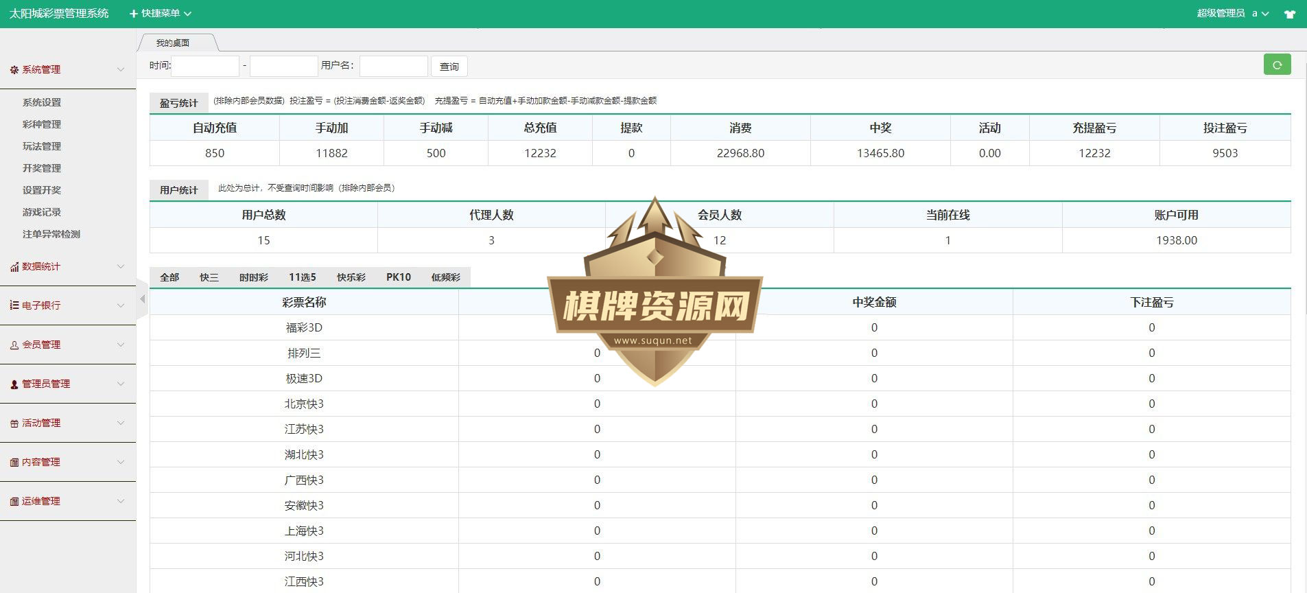 最新更新完美运营版大富二开太阳城源码组件+完整数据 - 九牛源码网