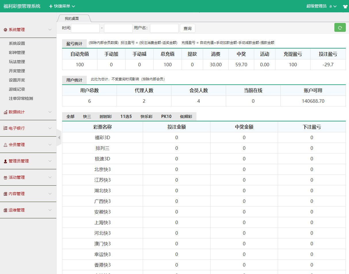 【商业运营版】大富二开完整版本源码+完美运营+采集+开奖 - 九牛源码网