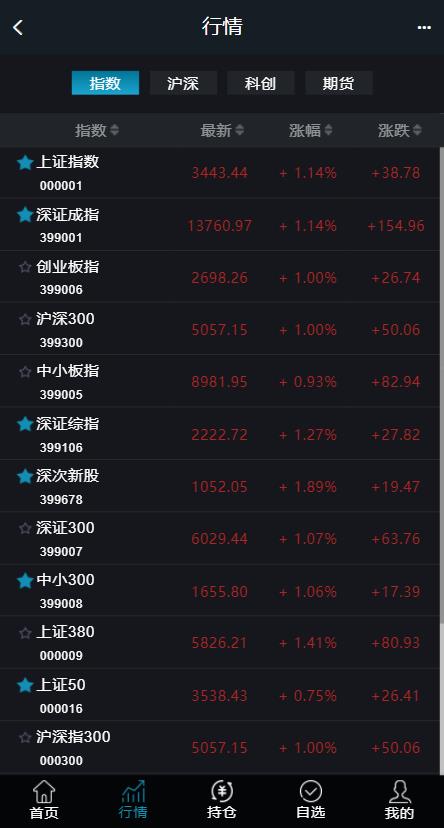 新版两融双融3.0新股申购】/股票交易/股票配资/融资融券/打新股/配资系统源码 - 九牛源码网
