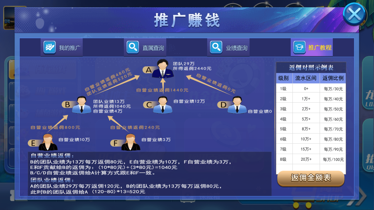 最新猫娱乐 亿信彤国际 独家发布运营棋牌资源 双端完整带返水 - 九牛源码网