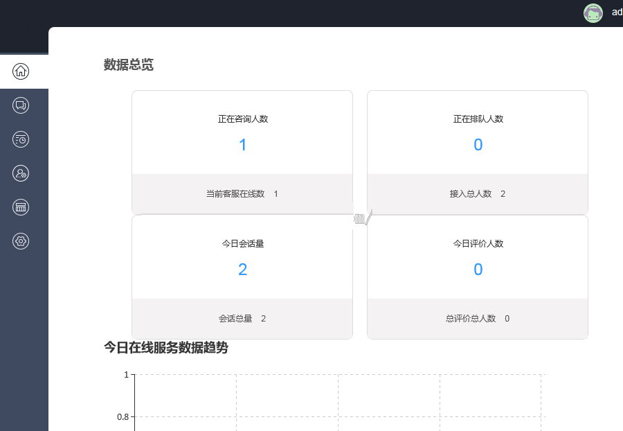 PHP在线客服独立部署系统源码 |支持PC+WAP+公众号+多商户版平台|安装即用-第5张