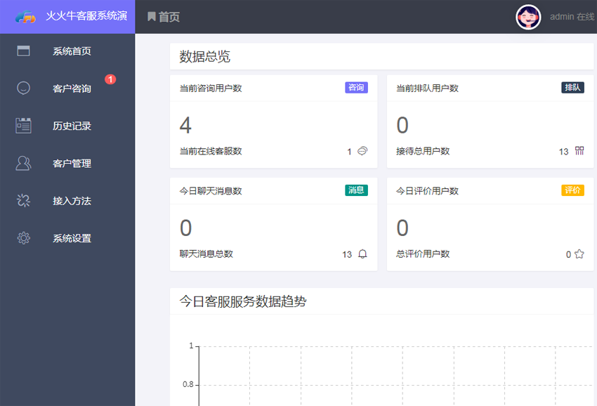 最新PHP在线客服系统源码+IM即时通讯聊天源码 公众号+小程序+H5+APP+网页端-第3张
