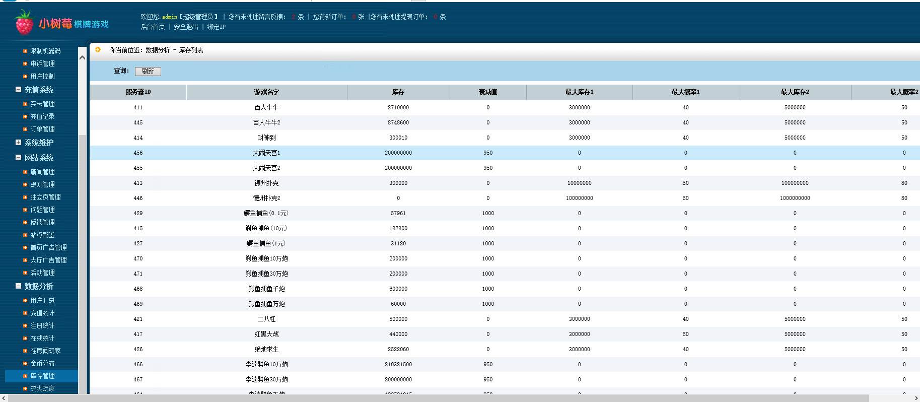 荣耀二开A8娱乐完整组件 服务器打包+全动态的大厅-第11张