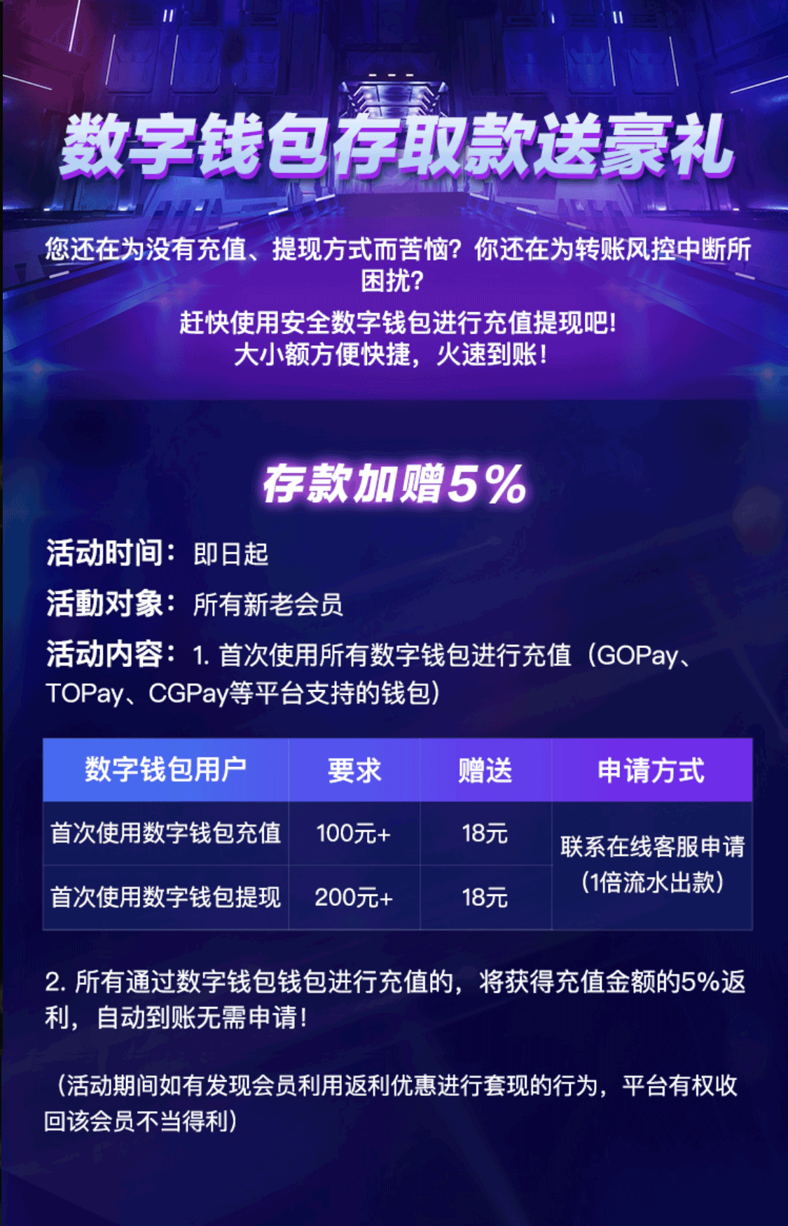 数字钱包充值，提现，买入，提现指南