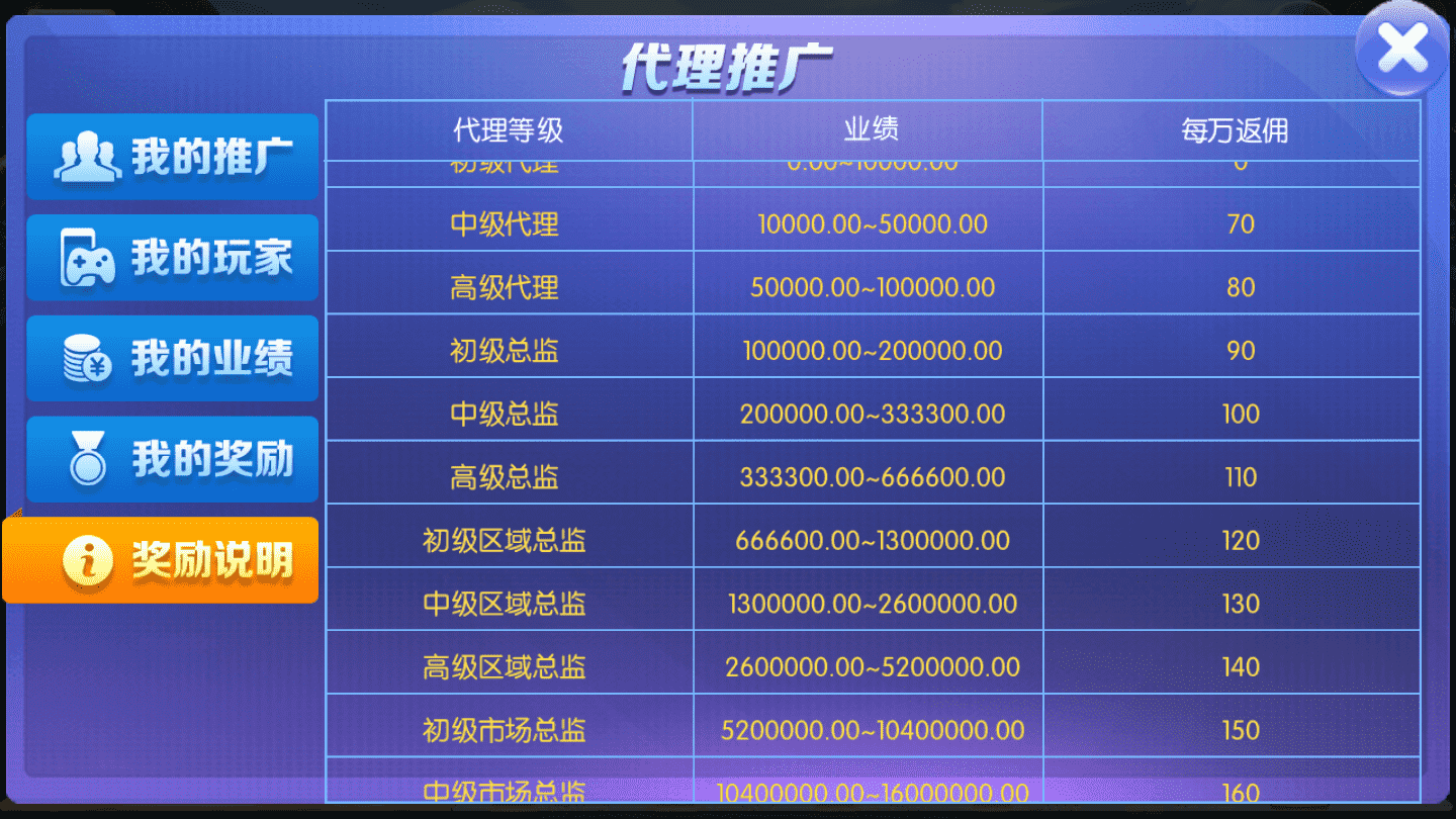 五游金币大联盟 盛兴娱乐 带机器人东西齐全源码程序下载