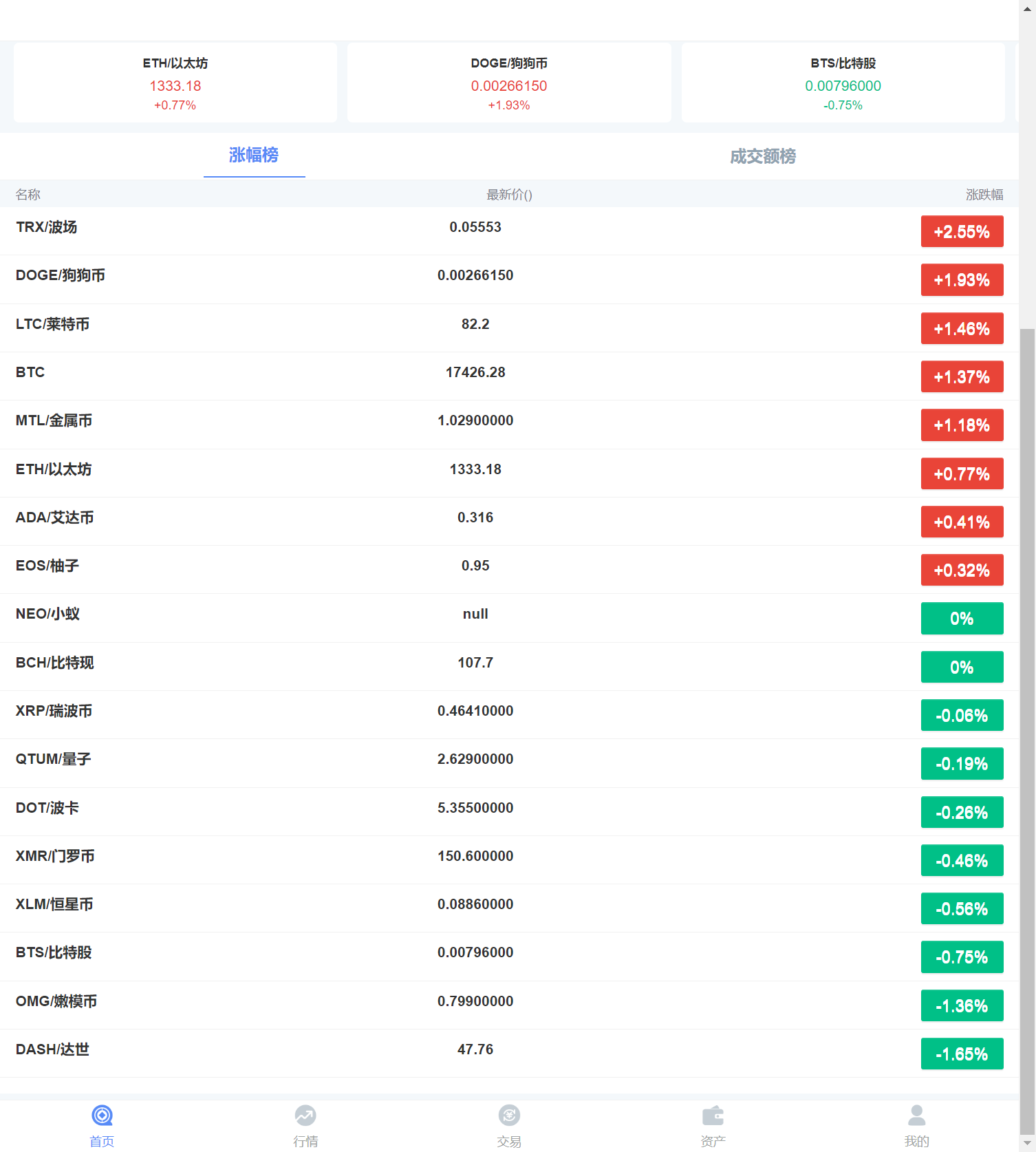 微交易港交所 - 九牛源码网
