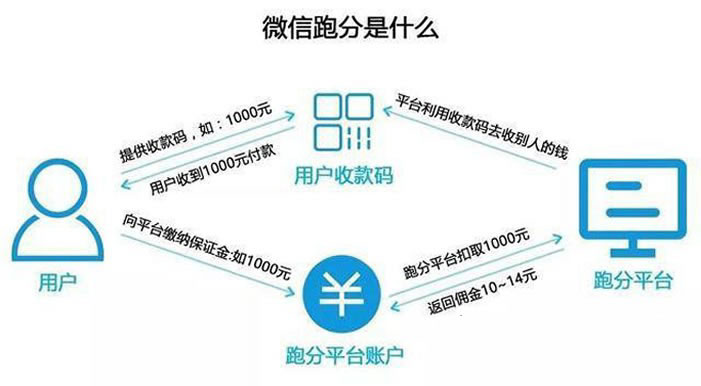 最新微信支付宝跑分平台源码 全新跑分抢单系统 基于thinkphp开发 - 九牛源码网