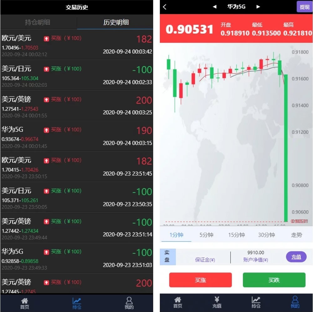 华为5G微交易修复版源码 K线/结算全修复 去短信+去邀请码 - 九牛源码网