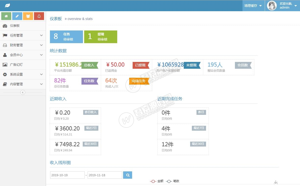 最新更新多用户任务悬赏发布平台 抖音/快手关注点赞任务平台赚钱 带用户任务发布 - 九牛源码网