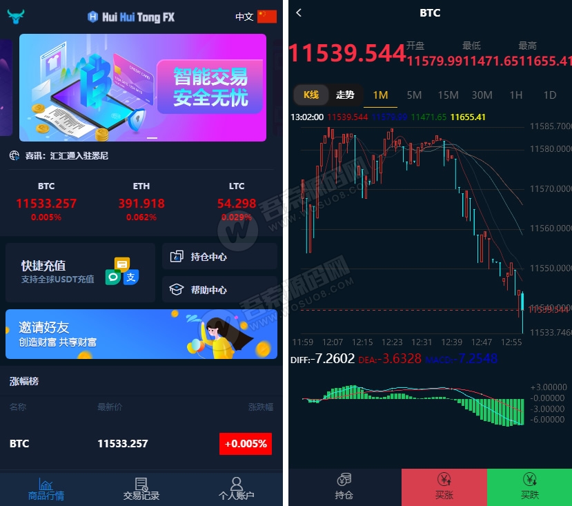 最新汇汇通微盘usdt支付完美运营2次开发版+完整数据+K线正常+3种语言 - 九牛源码网
