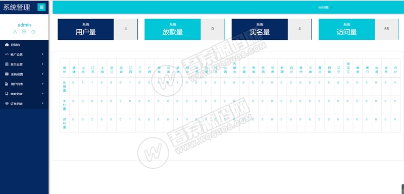 最新精美大气的红色UI网贷借款完整源码 无加密+无需授权+可封装APP 基于ThinkPHP框架开发 - 九牛源码网
