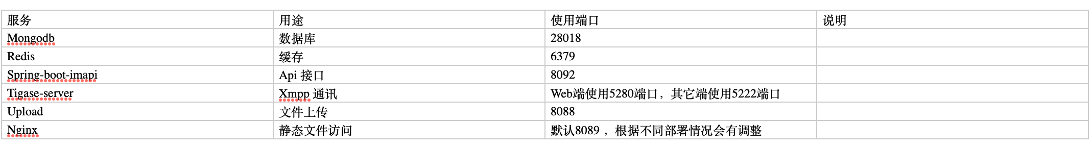 APP聊天源码视酷服务端安装部署文档  第1张