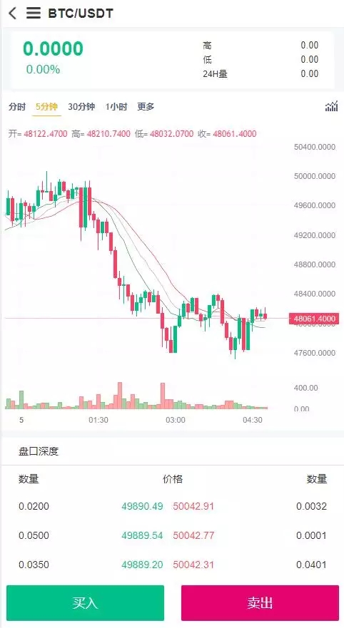 新版BBANK交易所完整源码 仿火币带秒合约+多语言 - 九牛源码网