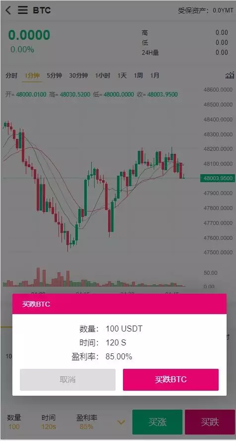 新版BBANK交易所完整源码 仿火币带秒合约+多语言 - 九牛源码网
