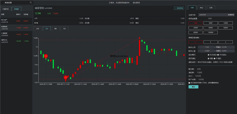VUE的股票配资系统/点策略 - 九牛源码网