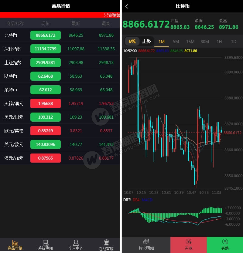 最新更新完美运营微盘微交易完整版源码 免公众号+带单控+已接支付 附视频教程 - 九牛源码网