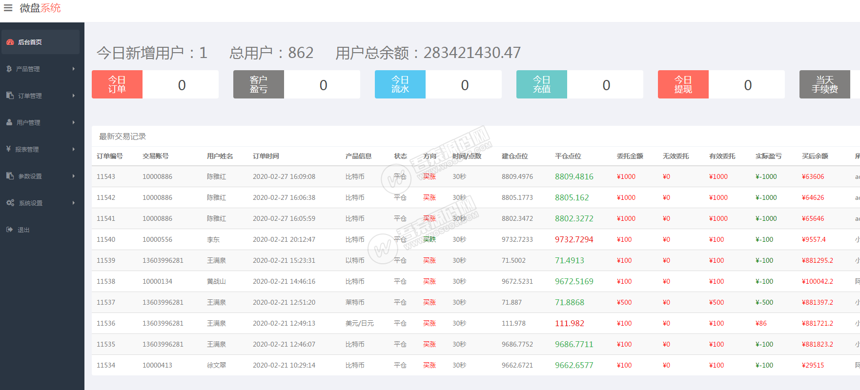 最新更新完美运营微盘微交易完整版源码 免公众号+带单控+已接支付 附视频教程 - 九牛源码网
