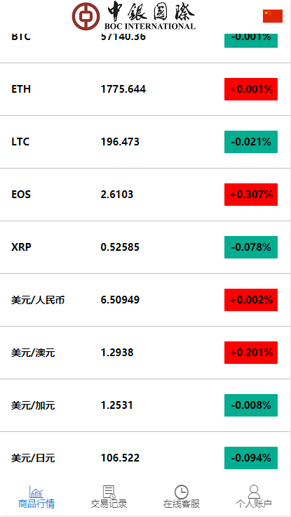白色微盘交易系统源码交易盘时间盘K线修复版源码+视频教程 - 九牛源码网