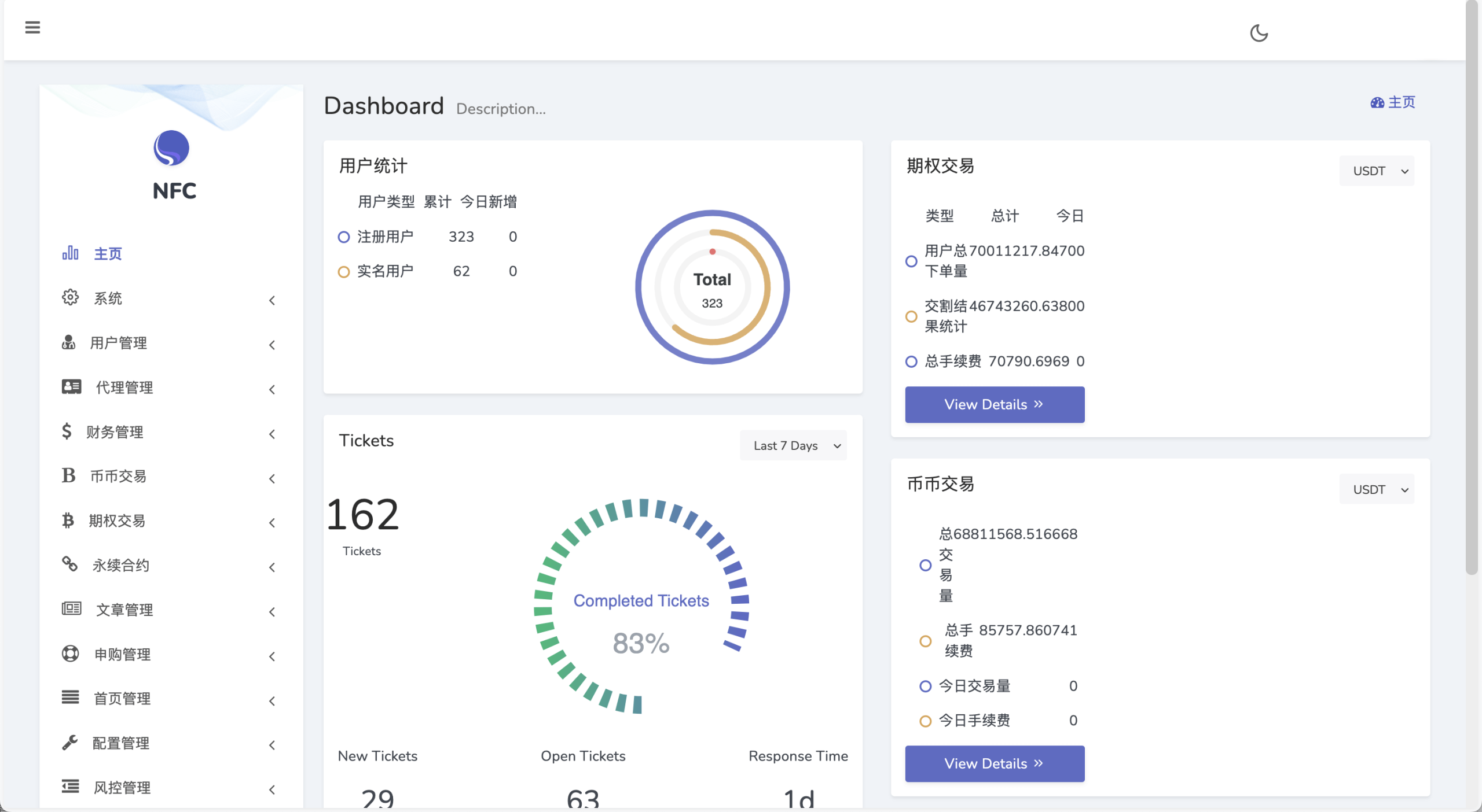 Bitgo多语言交易所/15国语言交易所/合约交易+期权交易+币币交易+申购+矿机+风控/前端wap编译后/带搭建教程 - 九牛源码网
