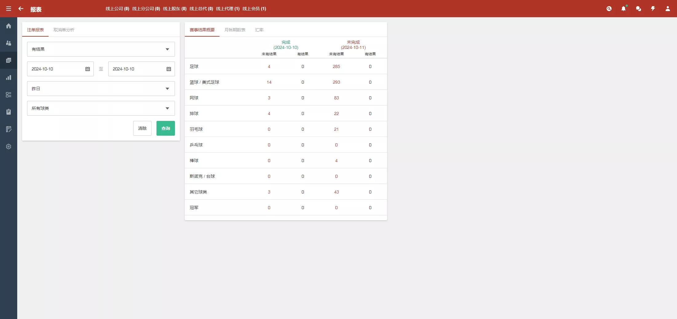 体育足球盘 皇冠源码