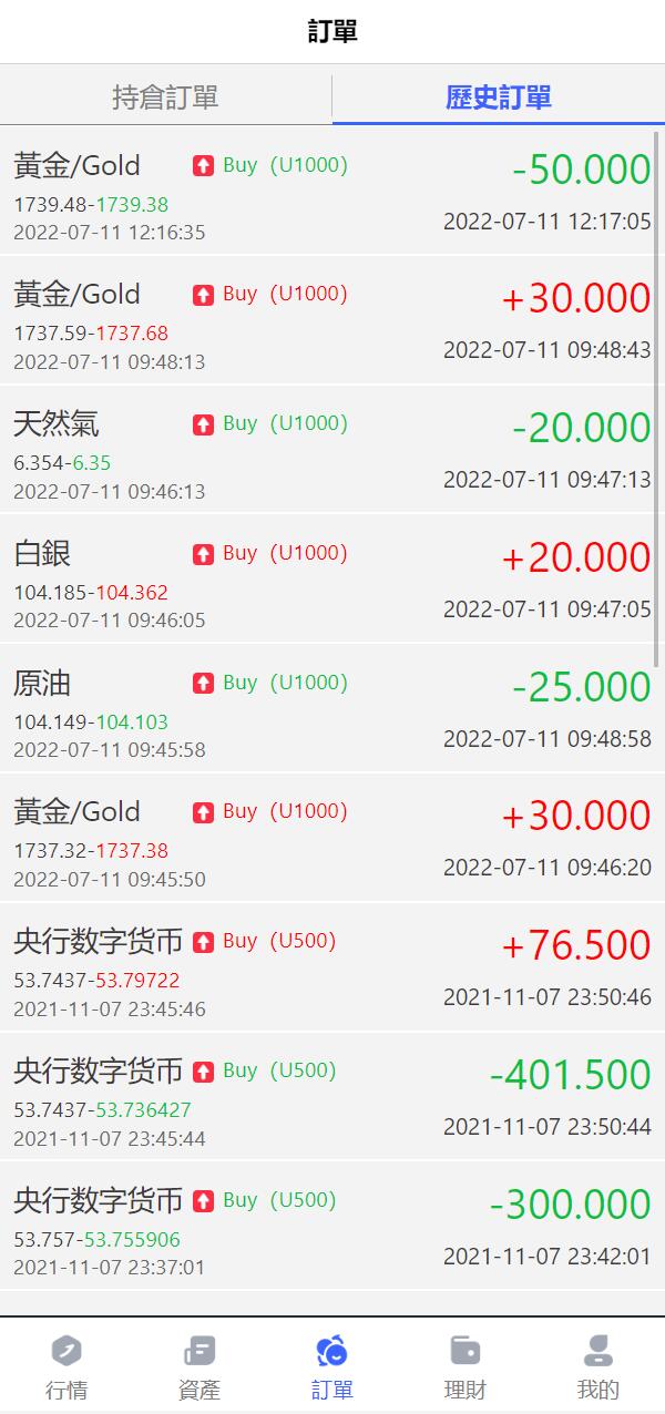 全新优化版八国语言微盘系统/外汇微交易系统/投资理财源码 - 九牛源码网