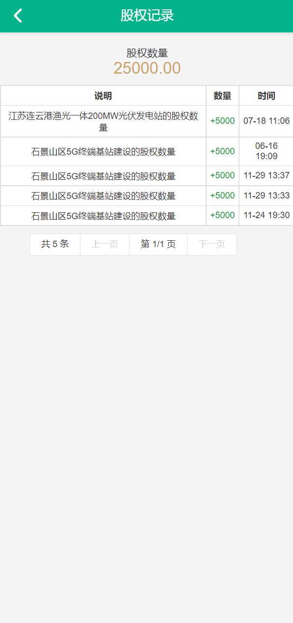 新UI光伏电站投资系统项目投资理财源码 - 九牛源码网