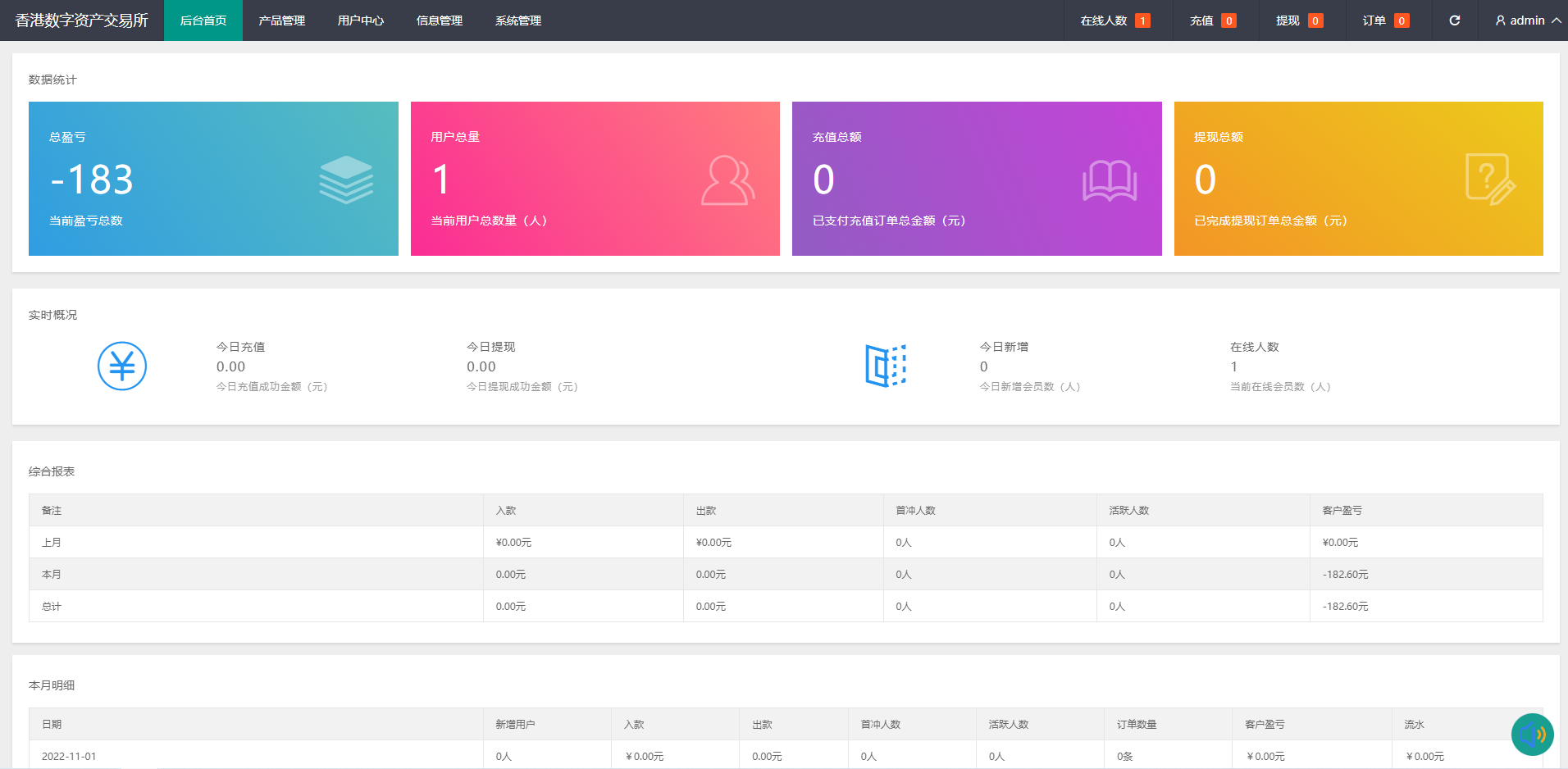 二开版微交易系统/贵金属交易平台/微盘交易系统 - 九牛源码网
