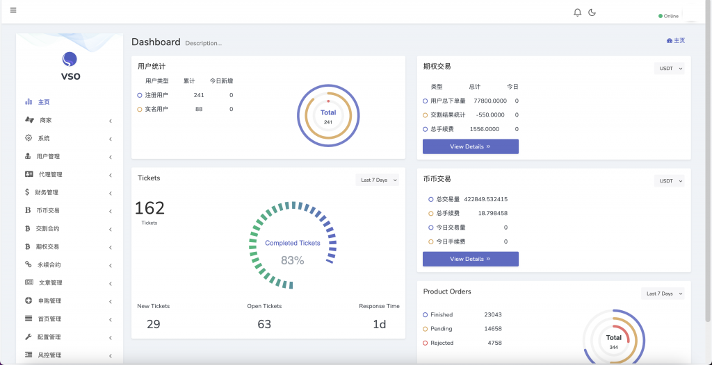 MOODY’S多语言交易所源码/币币交易+期权交易+秒合约交易+永续合约+交割合约+新币申购+投资理财/前端uniapp纯源码+后端PHP - 九牛源码网