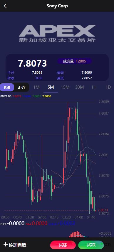 【H5】APEX多语言外汇微盘微交易所买涨跌PHP源码/带文本搭建教程 - 九牛源码网