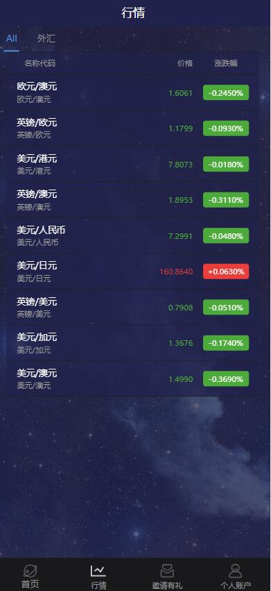 【H5】APEX多语言外汇微盘微交易所买涨跌PHP源码/带文本搭建教程 - 九牛源码网