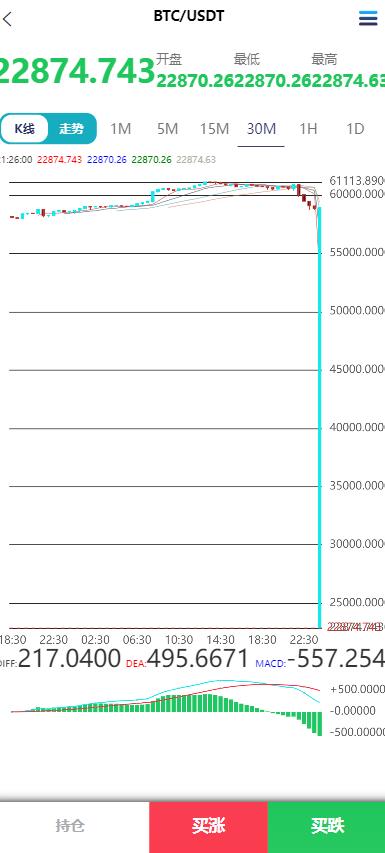 海外双语言仿MT5微盘PHP源码带搭建文本 - 九牛源码网