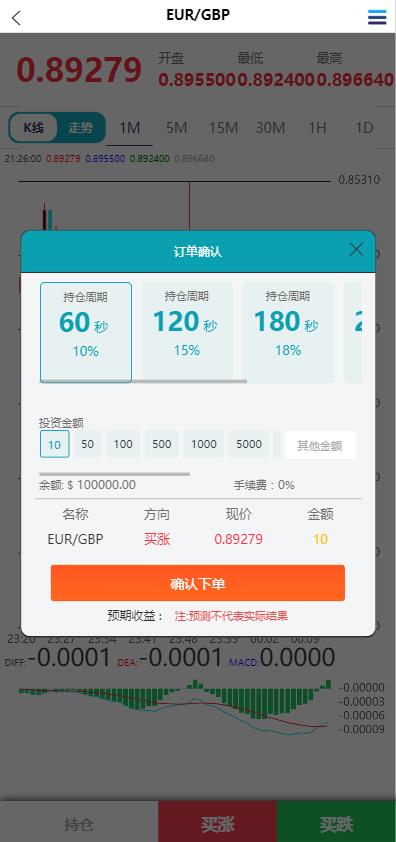 海外双语言仿MT5微盘PHP源码带搭建文本 - 九牛源码网