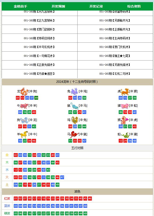 正澳六合心水论坛源码/六合资料图库源码带文本搭建教程