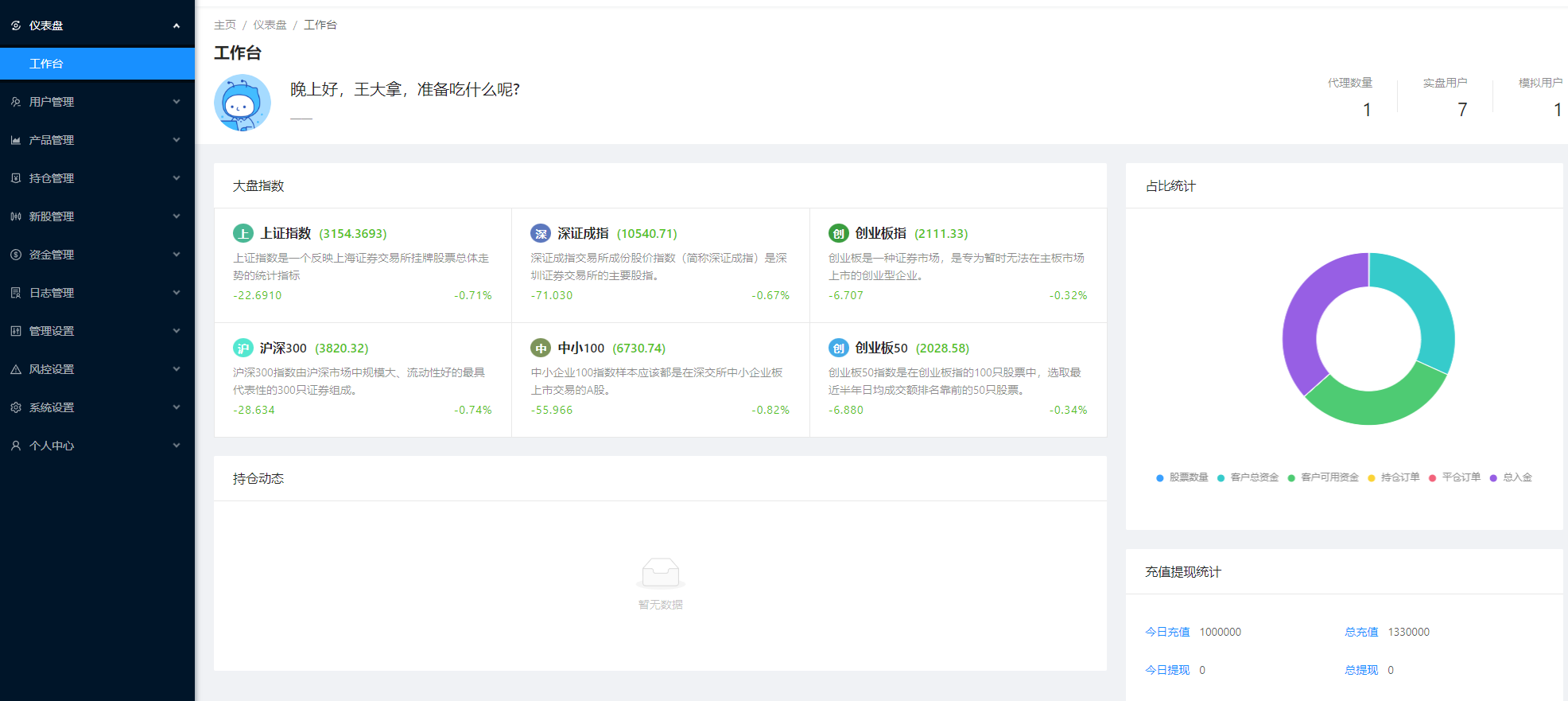 【商业资源】JAVA高端新版双融/大宗抢筹/沪深京港美股票/新股/挂单/双融交易/策略融资