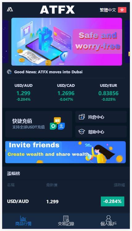 五国语言外汇/K线正常/修复版