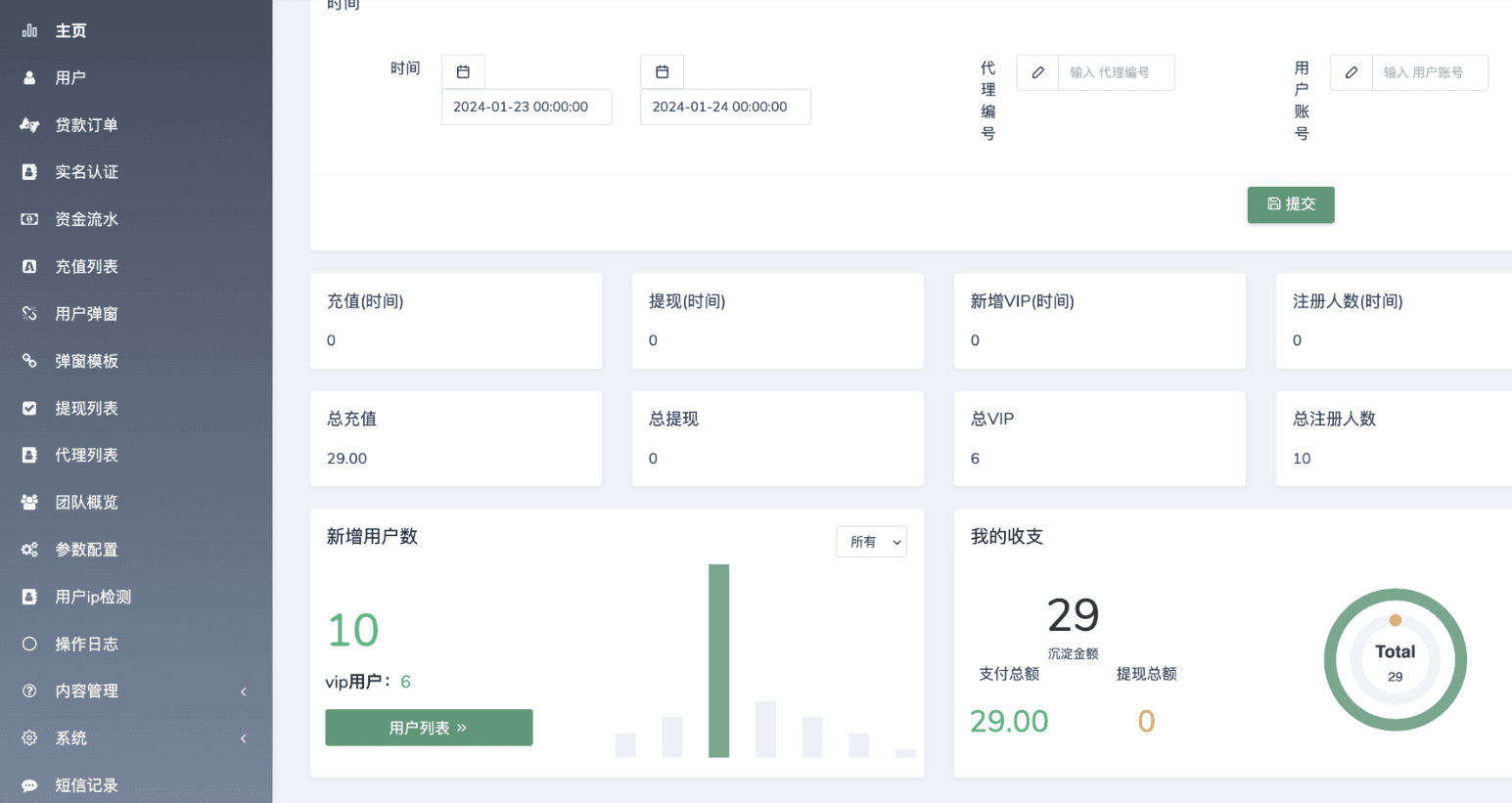 Home-credit海外贷款信贷产品源码/线上贷款产品大全/贷款平台软件源码/海外借贷平台