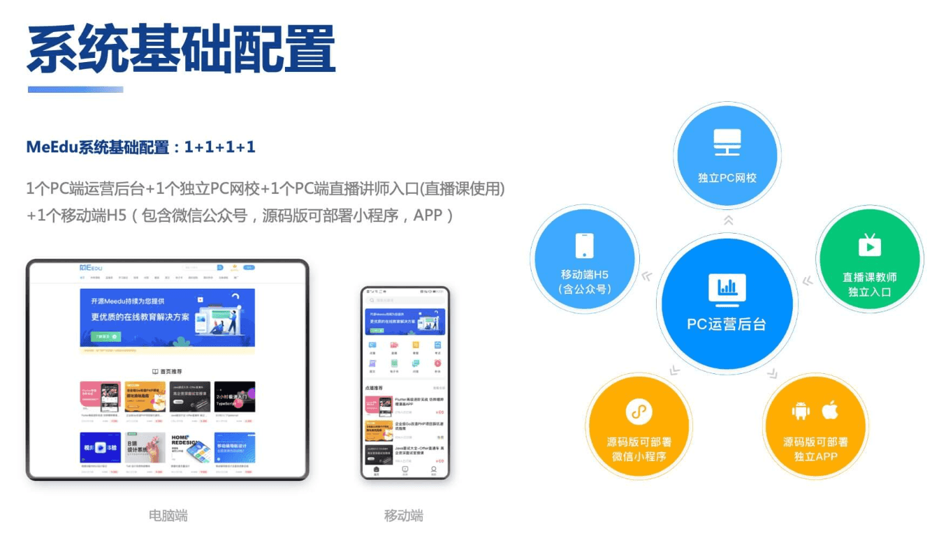 知识付费系统源码（pc+小程序+h5+app）前端后台完整源码