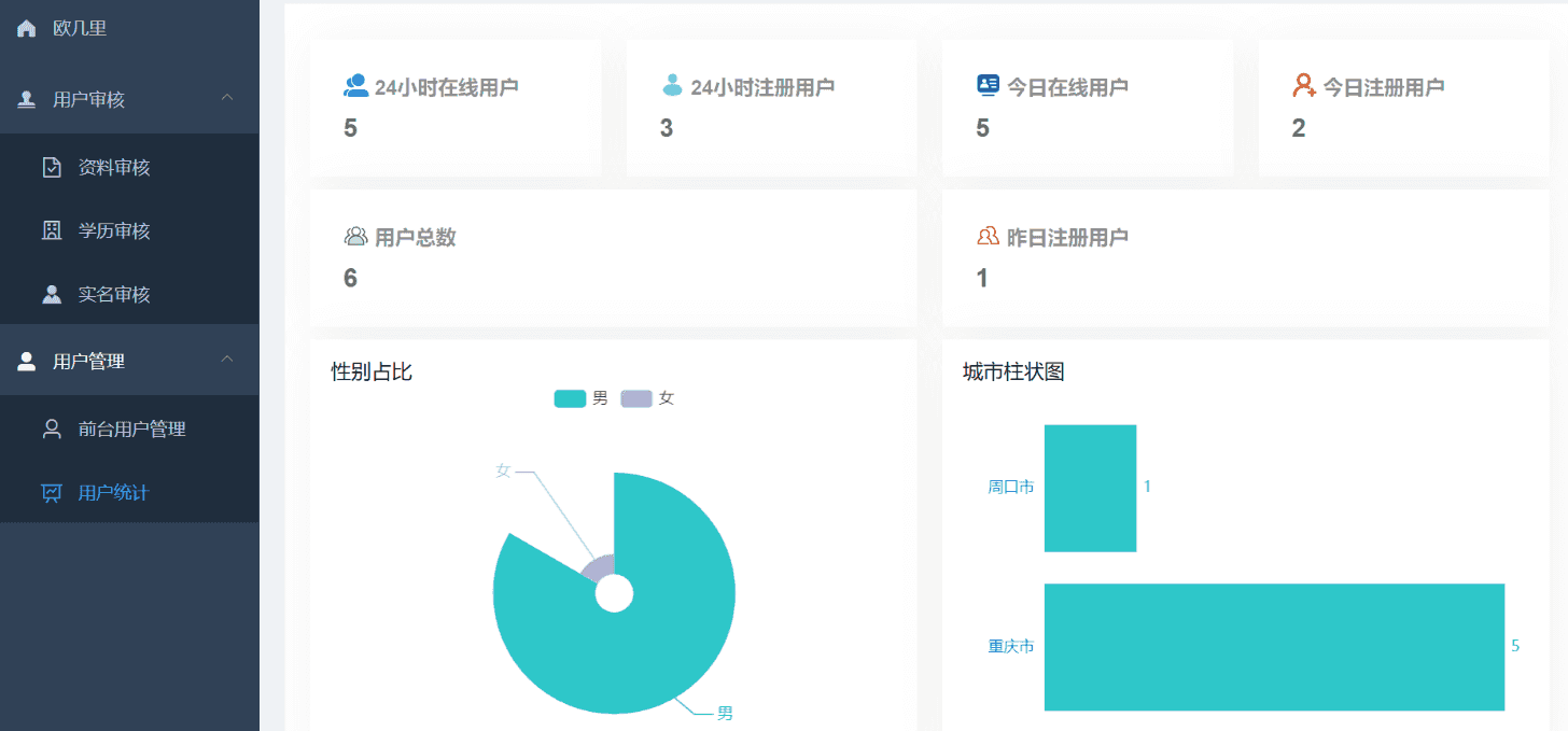 仿青藤之恋社交交友软件系统源码 即时通讯 聊天 微信小程序 App H5三端通用