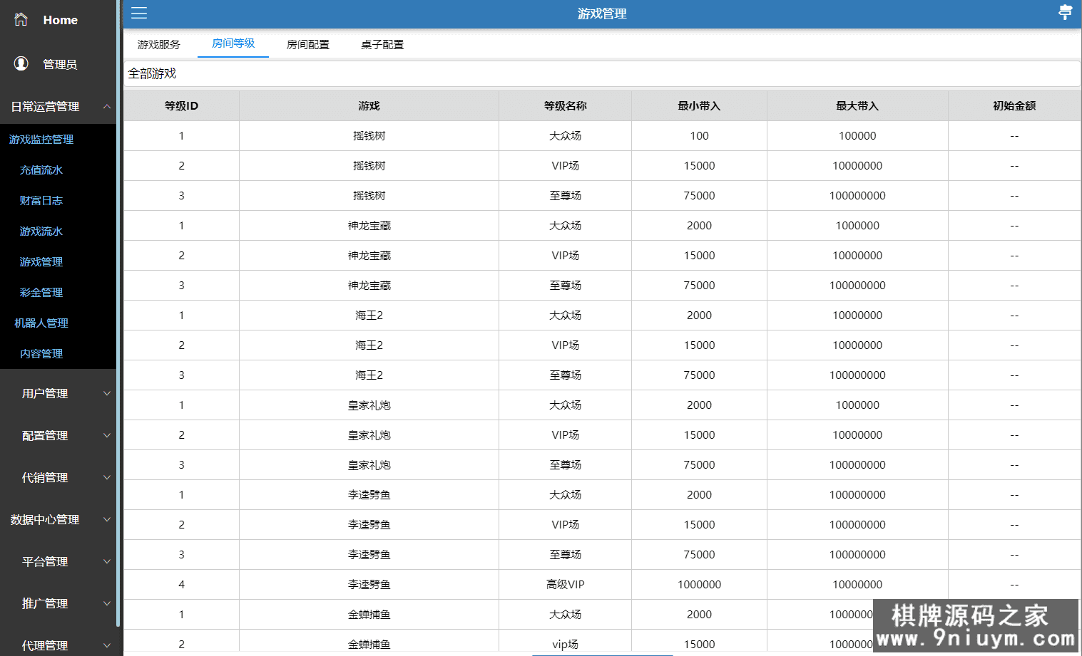 富贵3系列-富贵3全版本完整镜像一键搭建端，带详细搭建教程