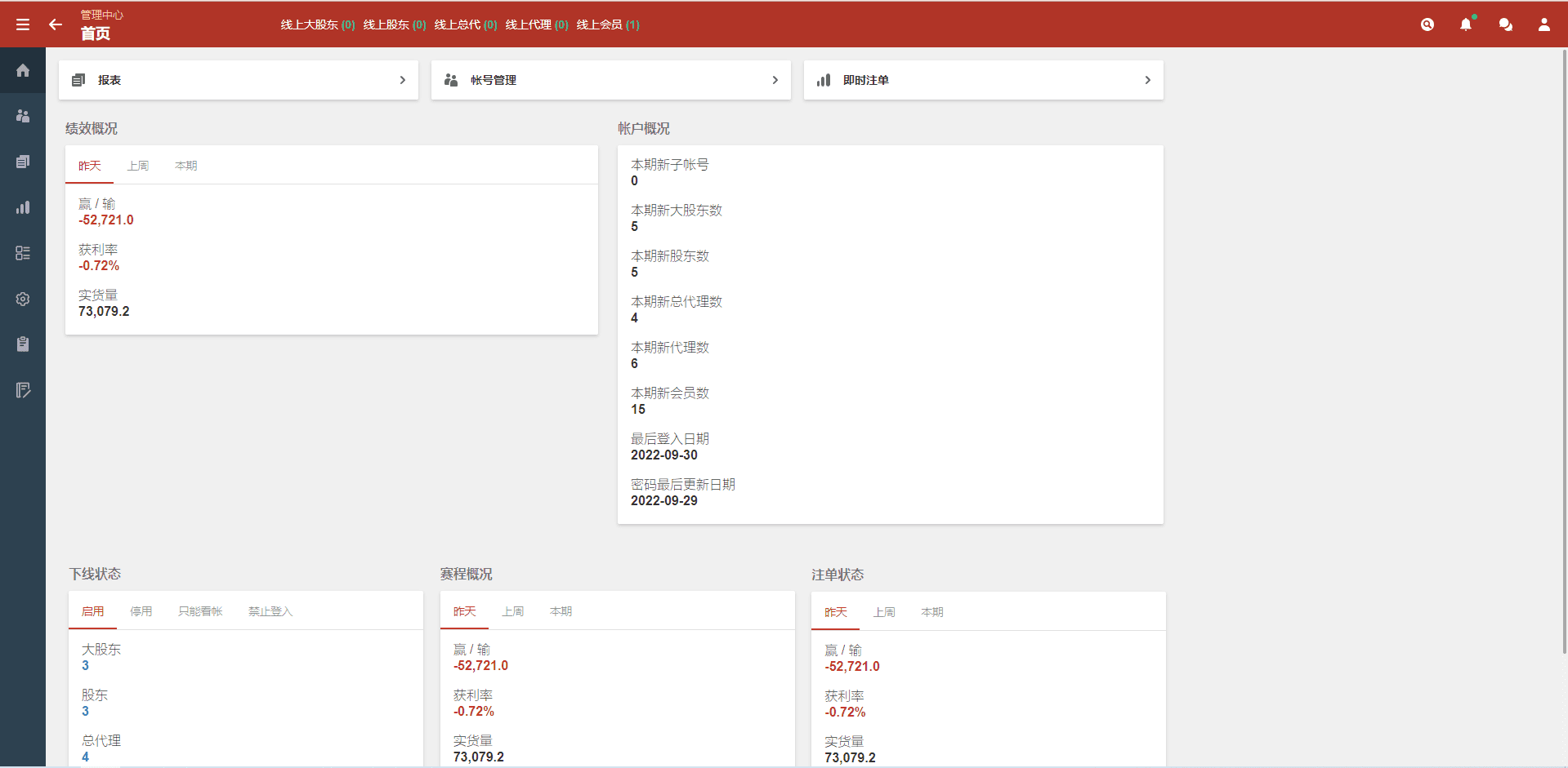 皇冠世界杯源码/多语言球盘源码/反波胆系统 内附搭建文本教程