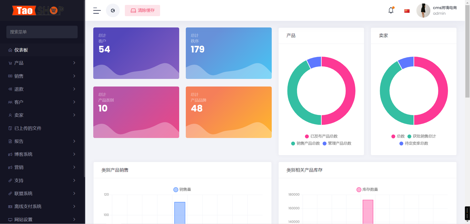 多语言跨境电商系统源码/带视频搭建教程