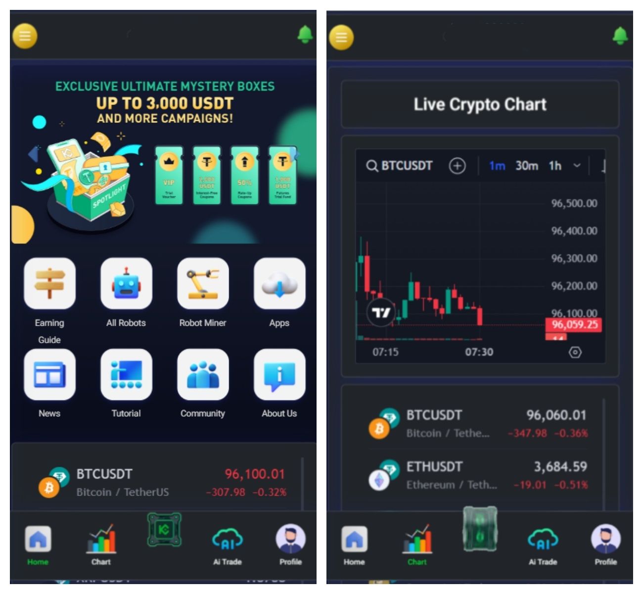 TIMIGPT Coin海外挖矿理财源码/Ai矿机投资理财系统/带视频教程 - 九牛源码网