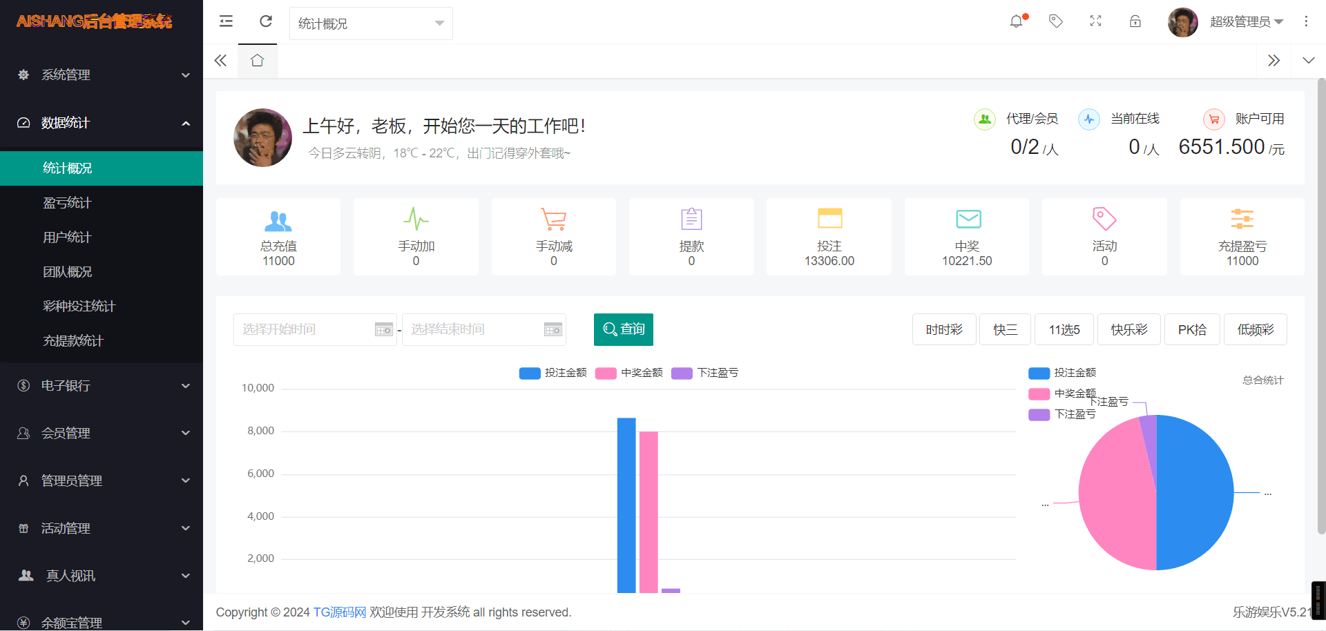 大富二开全新UI乐游博悦娱乐源码/余额宝理财/前后端重构/完整运营修复版本/带视频搭建教程