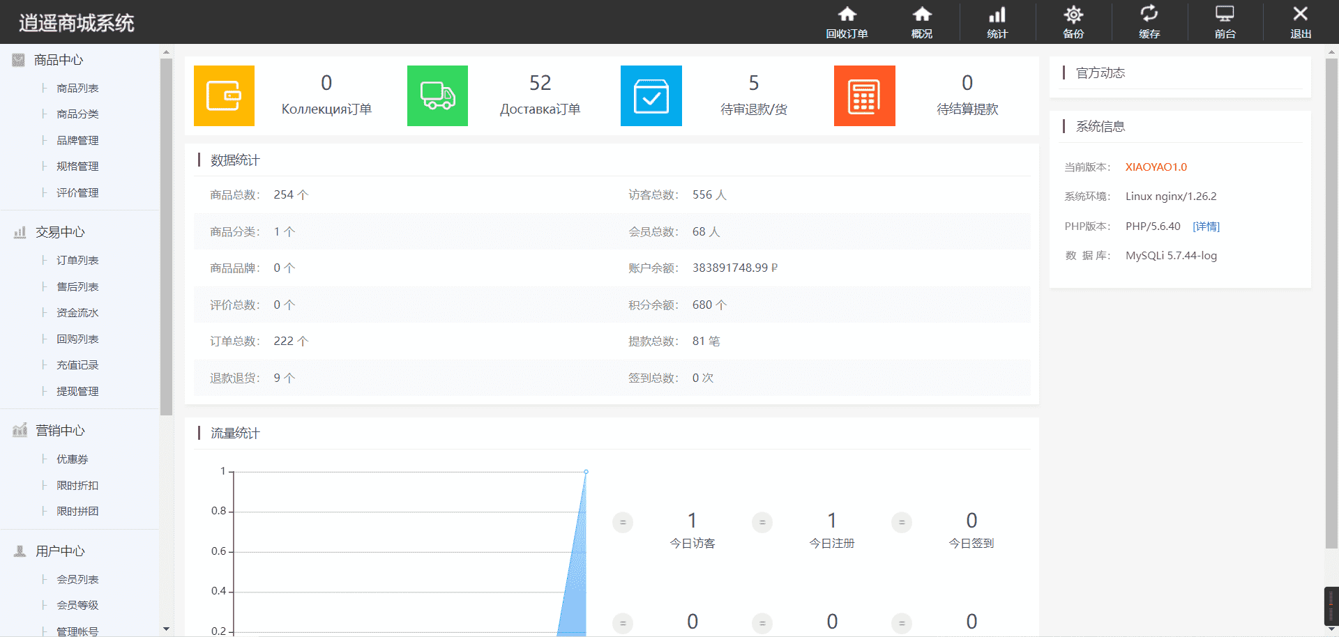 二开版俄语奢侈品商城系统/商品在线回收回购/带视频搭建教程 - 九牛源码网